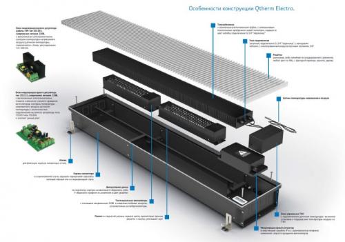 Устройство алюминиевого радиатора отопления в разрезе. Характеристики и виды радиаторов отопления