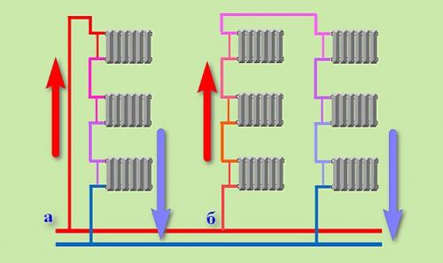 Схема подключения радиаторов к отопительной системе. Как устроен радиатор отопления 05