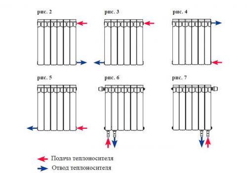 Какие биметаллические радиаторы отопления лучше. Как правильно выбрать биметаллические радиаторы отопления: какие лучше?