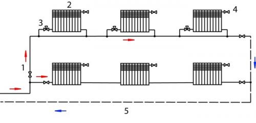 Устройство алюминиевых радиаторов отопления. Принцип работы алюминиевого радиатора отопления