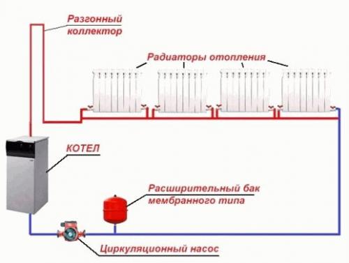 Как подключить радиаторы к однотрубной системе отопления. Системы с естественной и принудительной циркуляцией 06