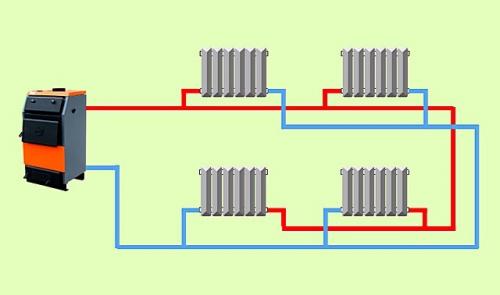 Какое подключение радиаторов отопления лучше. Цены на популярные радиаторы отопления 01 Какое подключение радиаторов отопления лучше. Цены на популярные радиаторы отопления 01