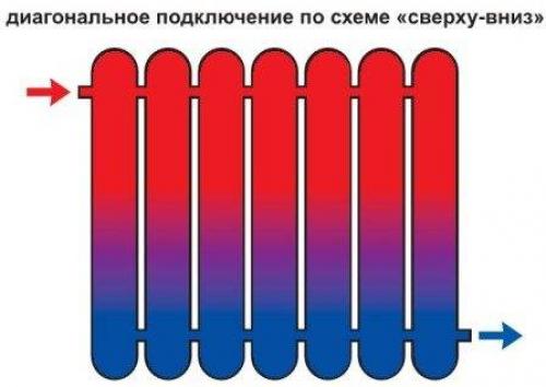 Как подключить радиаторы к однотрубной системе отопления. Системы с естественной и принудительной циркуляцией 04