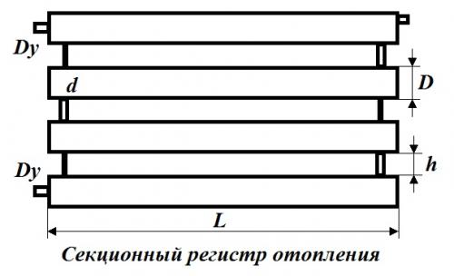 Регистры отопления. Устройство отопительных регистров