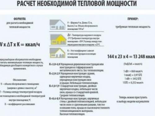 Сколько секций радиаторов нужно на 1 м² отапливаемой площади. Как правильно рассчитывать, сколько секций радиаторов нужно на 1 метр квадратный 07 Сколько секций радиаторов нужно на 1 м² отапливаемой площади. Как правильно рассчитывать, сколько секций радиаторов нужно на 1 метр квадратный 07