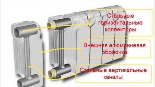 Сколько секций чугунного радиатора нужно на 1м2. 1 секция радиатора: на сколько квадратов, кубометров хватает тепла