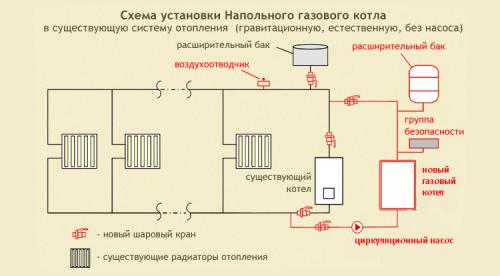 Схема отопления частного дома с газовым котлом: проект отопительной системы и требования к размещению