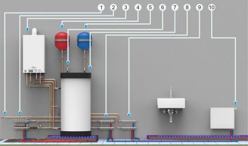 Схема отопления частного дома с газовым котлом: проект отопительной системы и требования к размещению