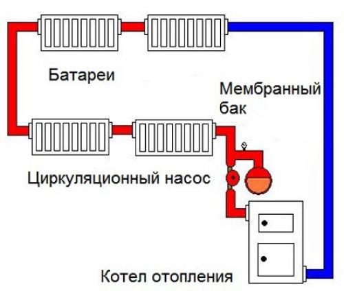 Открытая и закрытая система отопления. Централизованное теплоснабжение