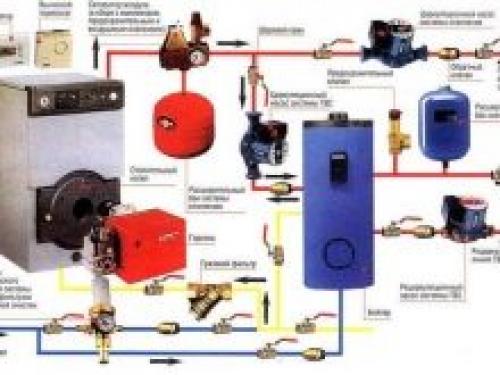 Закрытая система отопления частного дома. Принцип работы отопления закрытого типа 05 Закрытая система отопления частного дома. Принцип работы отопления закрытого типа 05