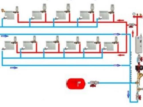 Водяная система отопления закрытого типа. Определение закрытой системы отопления 08 Водяная система отопления закрытого типа. Определение закрытой системы отопления 08