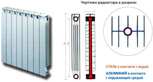 Лучшие радиаторы отопления для квартиры 2022. Биметаллические