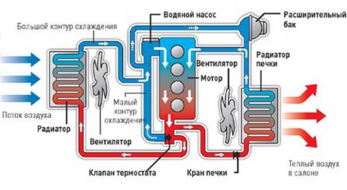 Антифриз для чего. Все про антифризы – состав, чем отличаются, когда менять