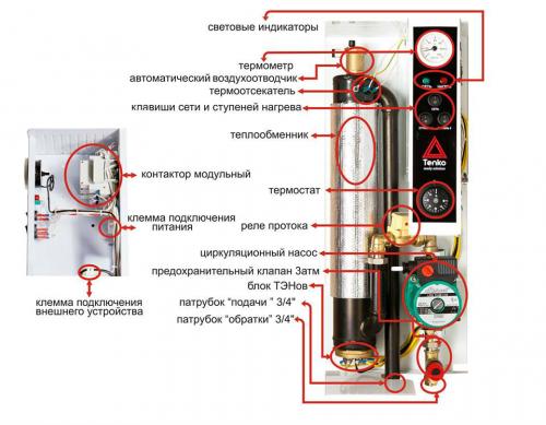 Самые экономичные электрические котлы. Особенности электрических котлов