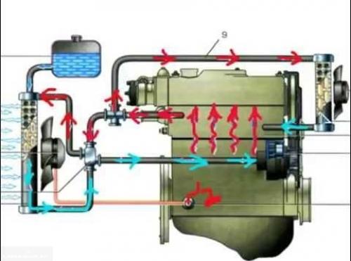 Сколько заливать антифриза в ваз 2114. Сколько литров тосола в лада 2114