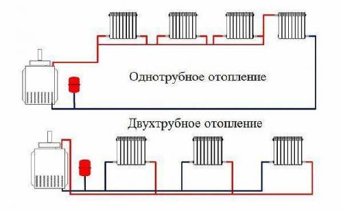 Простая система отопления частного дома. Схемы отопления – однотрубная и двухтрубная система, какая лучше, и от чего зависит выбор схемы