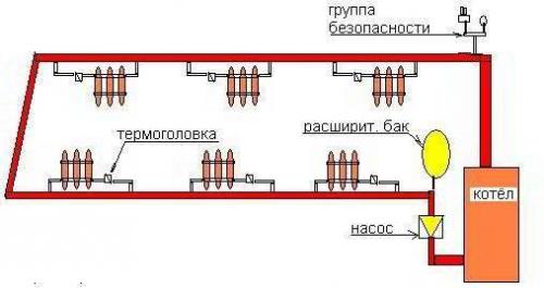 Монтаж отопления частного дома. Преимущества и недостатки газового отопления 01