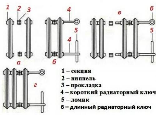 Стоит ли менять чугунные батареи на современные. Сколько весит одна секция