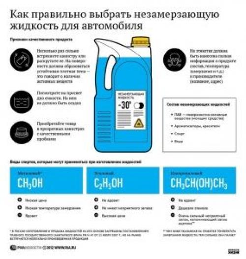 Когда правильно заливать незамерзайку и как ее выбрать. Скачать PDF 02