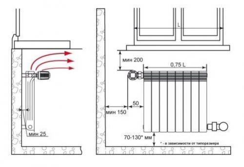Как собрать биметаллический радиатор отопления.. Выбор места установки батарей