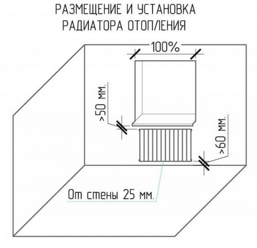 Батарея вплотную к стене. Почему важно соблюдать размеры зазора между радиатором и стеной