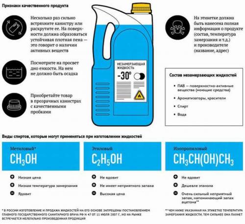 Состав незамерзайки для авто. Состав и пропорции незамерзающей жидкости