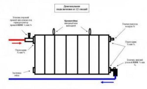 Правильное подключение радиаторов отопления в квартире. Способы подключения радиаторов отопления