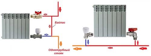Установка батарей отопления в квартире. 4 вида радиаторной арматуры